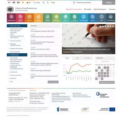 Odświeżamy portal informacyjny GUS