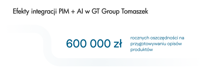 Efekty integracjji ChatGPT z Pimcore w GT Group Tomaszek