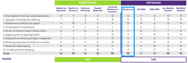 Źródło: Badanie przeprowadzone przez EDISONDA i Grant Thornton.