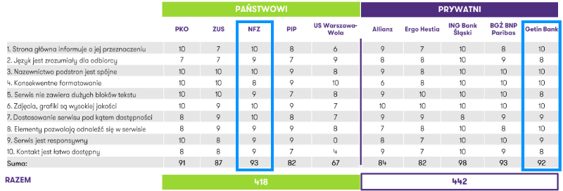 Źródło: Badanie przeprowadzone przez EDISONDA i Grant Thornton.