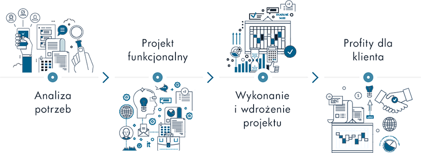 Kroki tworzenia aplikacji i systemów dedykowanych